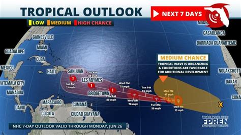 7 day atlantic weather forecast|2023 Hurricane Season .